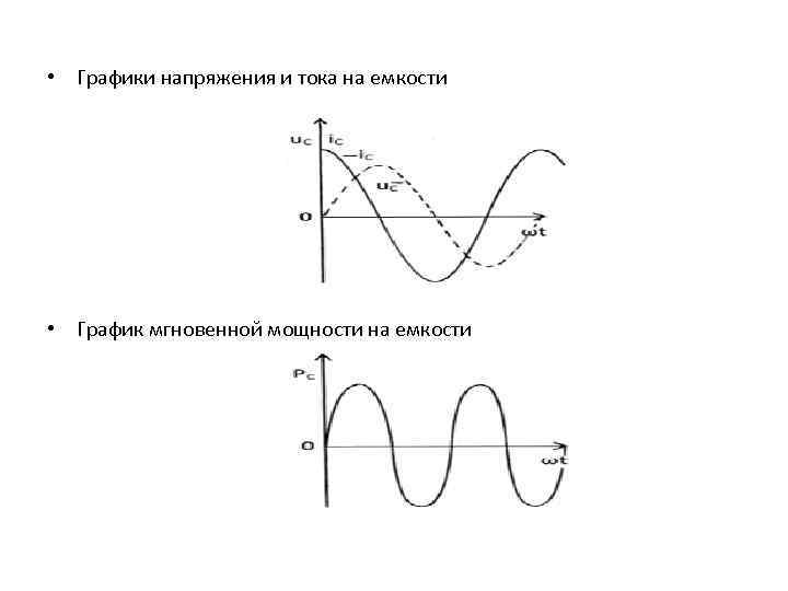 Емкость напряжение ток