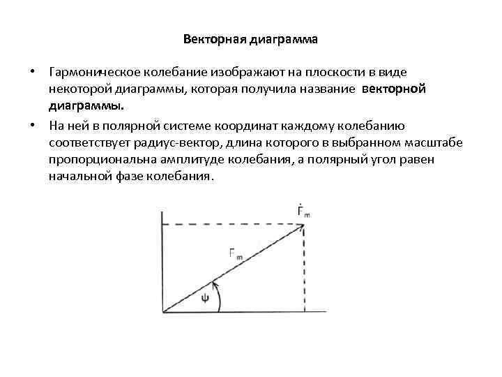 Векторная диаграмма гармонических колебаний