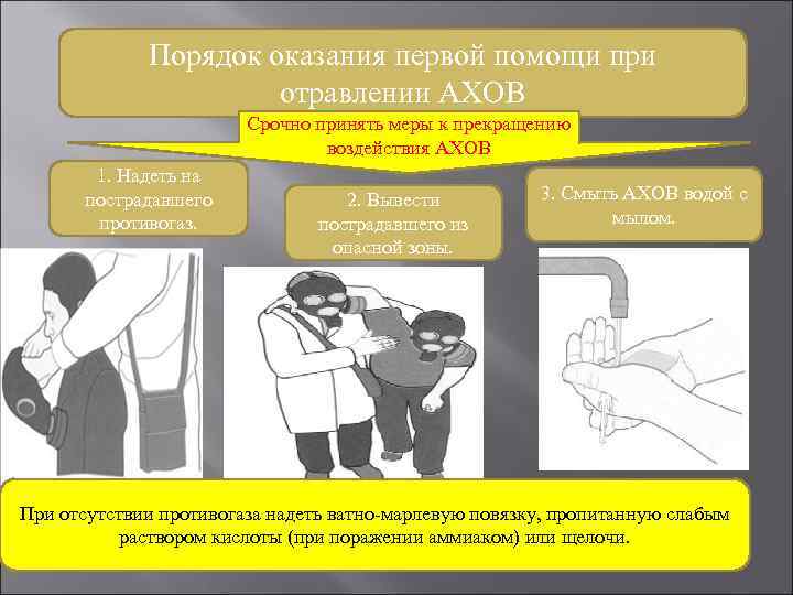 Порядок оказания первой помощи при отравлении АХОВ Срочно принять меры к прекращению воздействия АХОВ