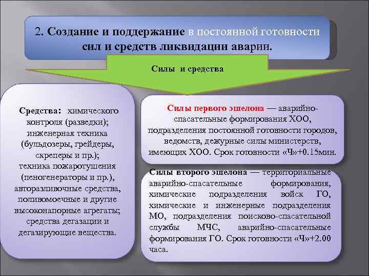 2. Создание и поддержание в постоянной готовности сил и средств ликвидации аварии. Силы и