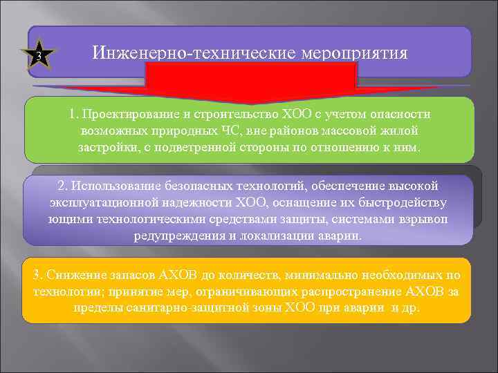 3 Инженерно-технические мероприятия 1. Проектирование и строительство ХОО с учетом опасности возможных природных ЧС,
