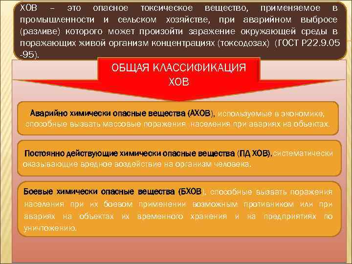 ХОВ – это опасное токсическое вещество, применяемое в промышленности и сельском хозяйстве, при аварийном