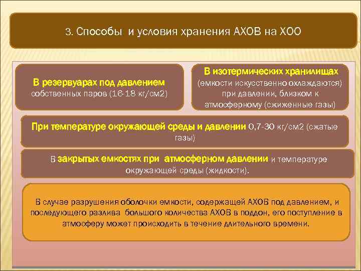 3. Способы и условия хранения АХОВ на ХОО В изотермических хранилищах В резервуарах под