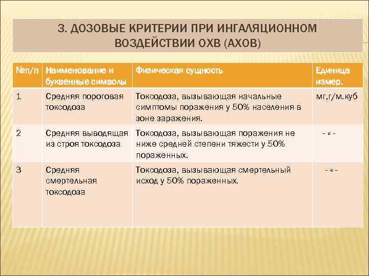 3. ДОЗОВЫЕ КРИТЕРИИ ПРИ ИНГАЛЯЦИОННОМ ВОЗДЕЙСТВИИ ОХВ (АХОВ) №п/п Наименование и Физическая сущность буквенные