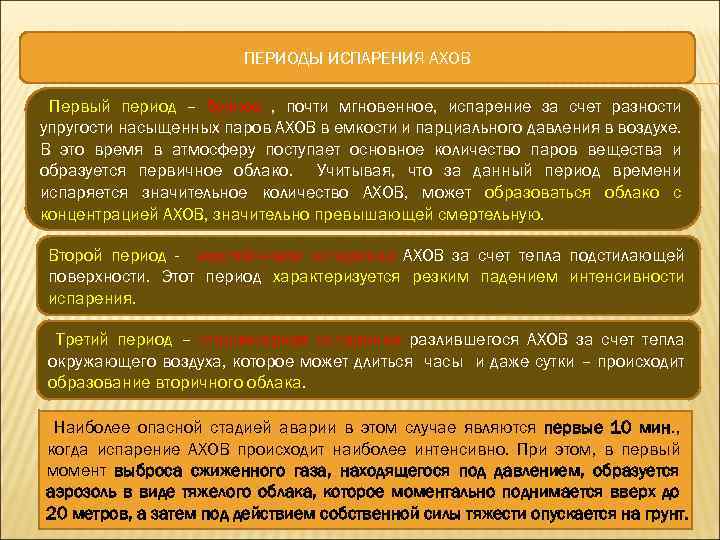 ПЕРИОДЫ ИСПАРЕНИЯ АХОВ Первый период – бурное , почти мгновенное, испарение за счет разности