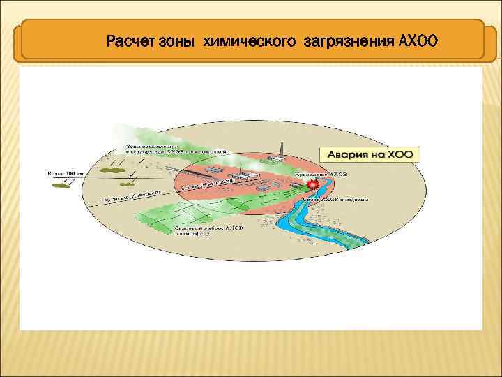 Расчет зоны химического загрязнения АХОО ХРАНЕНИЕ АХОВ 