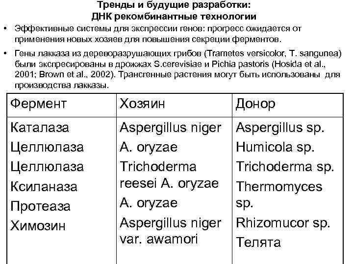 Тренды и будущие разработки: ДНК рекомбинантные технологии • Эффективные системы для экспрессии генов: прогресс