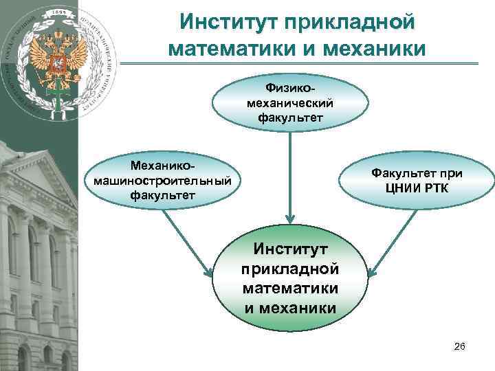 Институт прикладной математики и механики Физикомеханический факультет Механикомашиностроительный факультет Факультет при ЦНИИ РТК Институт