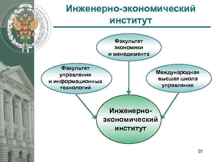 Инженерно-экономический институт Факультет экономики и менеджмента Факультет управления и информационных технологий Международная высшая школа