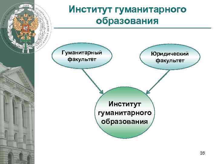 Институт гуманитарного образования Гуманитарный факультет Юридический факультет Институт гуманитарного образования 35 