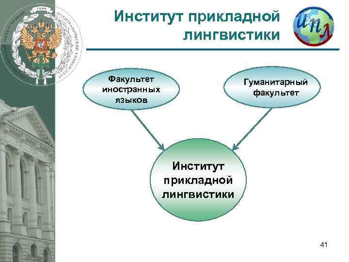 Институт прикладной лингвистики Факультет иностранных языков Гуманитарный факультет Институт прикладной лингвистики 41 