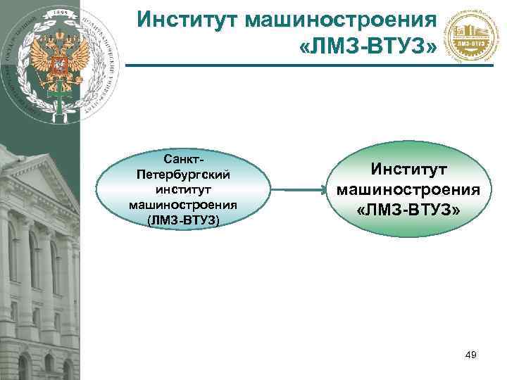 Институт машиностроения «ЛМЗ-ВТУЗ» Санкт. Петербургский институт машиностроения (ЛМЗ-ВТУЗ) Институт машиностроения «ЛМЗ-ВТУЗ» 49 