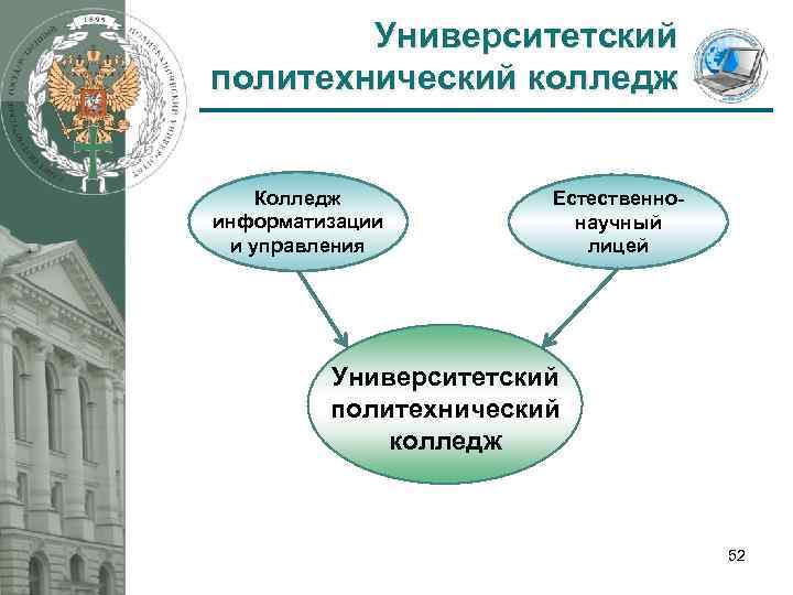 Университетский политехнический колледж Колледж информатизации и управления Естественнонаучный лицей Университетский политехнический колледж 52 