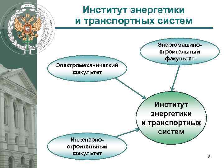 Институт энергетики и транспортных систем Энергомашиностроительный факультет Электромеханический факультет Институт энергетики и транспортных систем