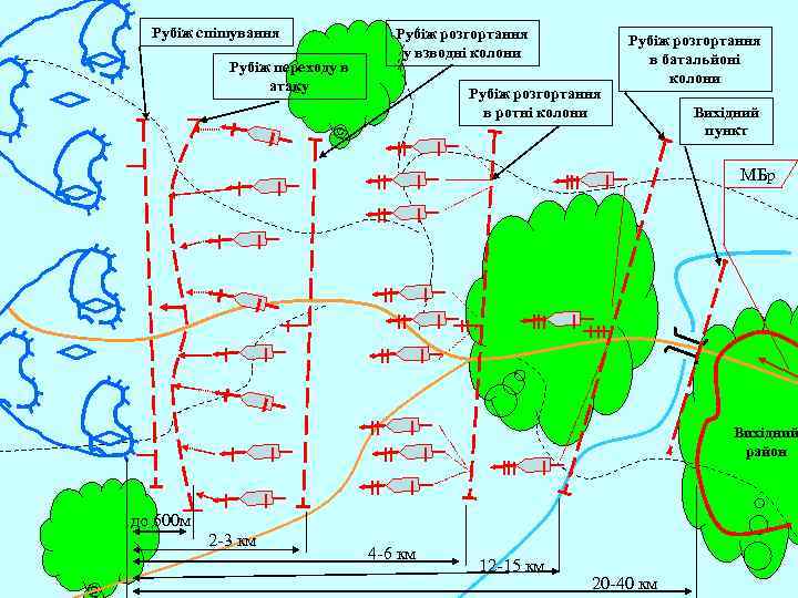 Рубіж спішування Рубіж переходу в атаку Рубіж розгортання у взводні колони Рубіж розгортання в