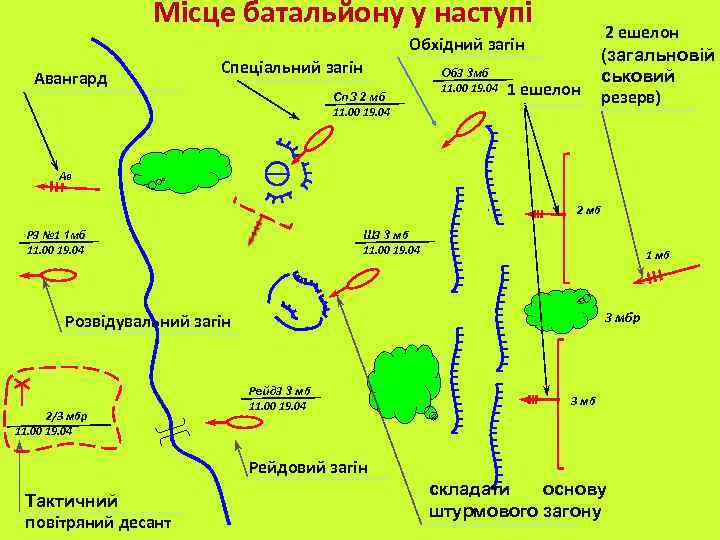 Місце батальйону у наступі Обхідний загін Авангард Спеціальний загін Сп. З 2 мб 11.