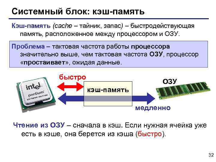 Системный блок: кэш-память Кэш-память (cache – тайник, запас) – быстродействующая память, расположенное между процессором