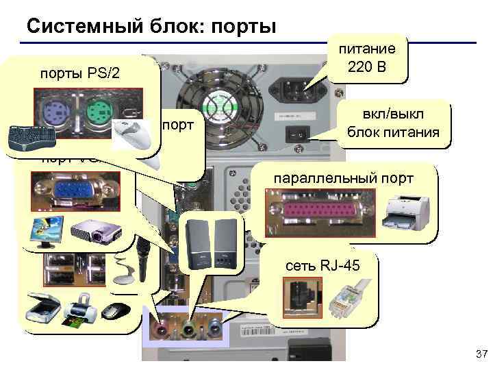 Системный блок: порты PS/2 последовательный порт питание 220 В вкл/выкл блок питания порт VGA