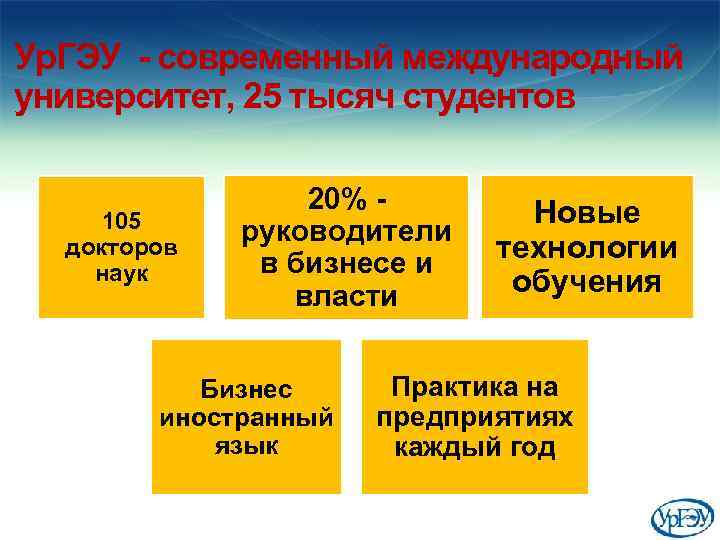 Ур. ГЭУ - современный международный университет, 25 тысяч студентов 105 докторов наук 20% руководители