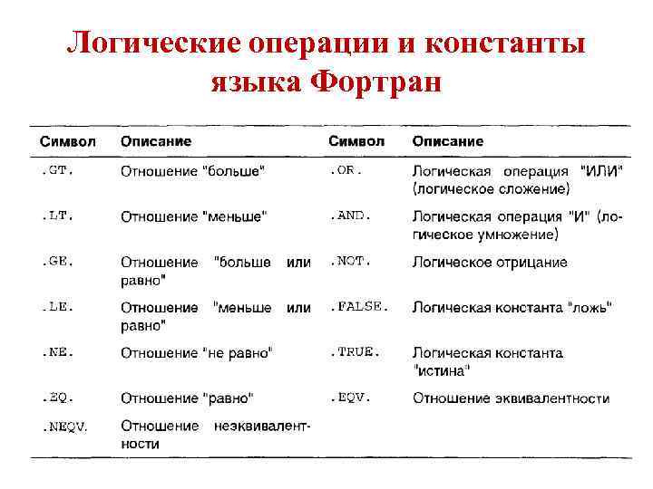 В каких языках используются символы. Логические операторы Фортран. Логические операции Фортран. Операции в Фортране. Логические константы языка.