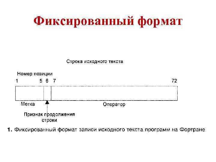 Фиксированный формат 