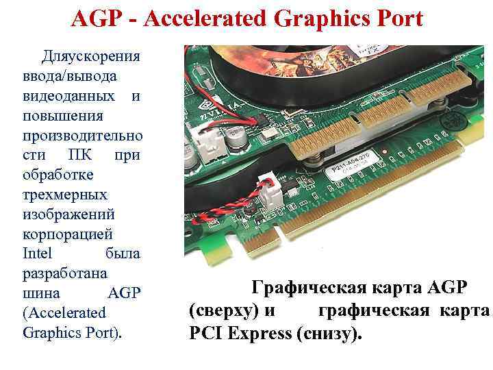 AGP - Accelerated Graphics Port Дляускорения ввода/вывода видеоданных и повышения производительно сти ПК при
