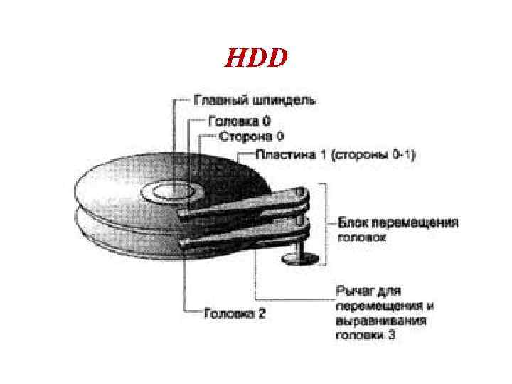 Указано несуществующее устройство жесткий диск. Схематическое изображение жесткого диска. Схематично вставка жесткого диска. Схематично зарисовать общее устройство жесткого диска. Жёсткий диск рисунок схематический.