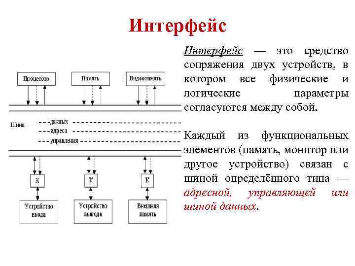 Устройства интерфейса. Интерфейс это. Интерфейс сопряжения с объектом. Устройство сопряжения с объектом. Типы интерфейсов ЭВМ.