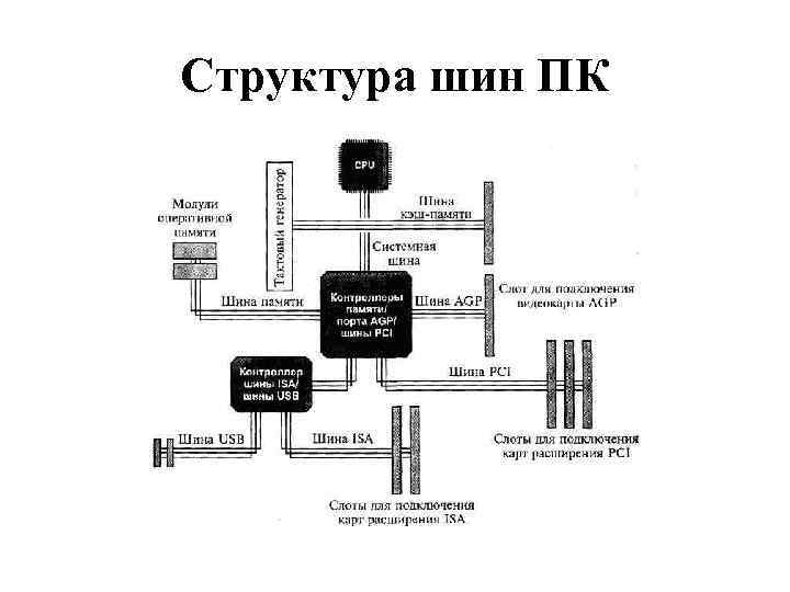 Не фон неймановские компьютеры