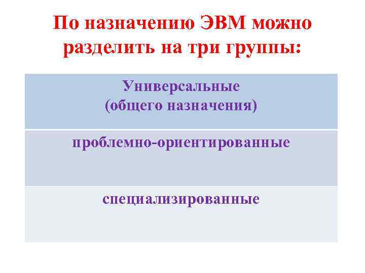 По назначению ЭВМ можно разделить на три группы: Универсальные (общего назначения) проблемно-ориентированные специализированные 