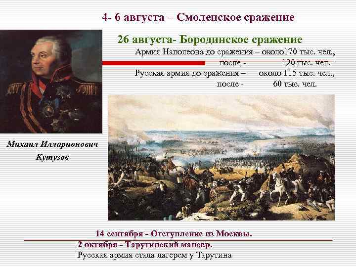 4 - 6 августа – Смоленское сражение 26 августа- Бородинское сражение Армия Наполеона до