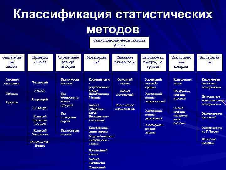 Методы анализа изображений