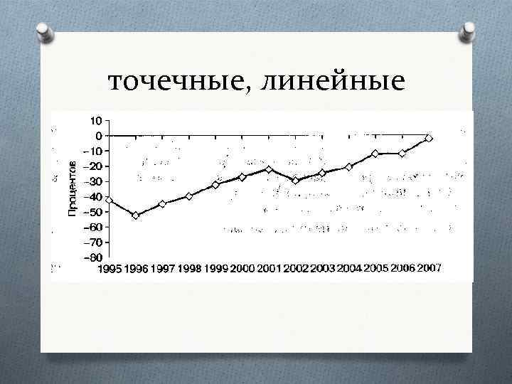 точечные, линейные 