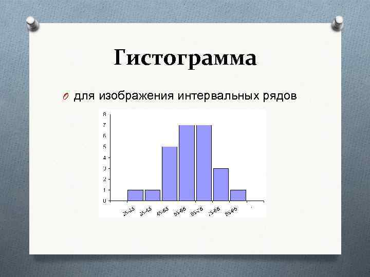 Гистограмма статистика. Гистограмма изображения. Гистограмма служит для изображения. Гистограмма интервального ряда. Графическое изображение интервального ряда.