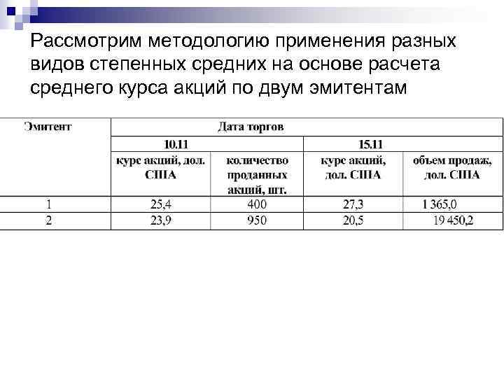 Рассмотрим методологию применения разных видов степенных средних на основе расчета среднего курса акций по