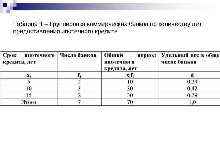 Таблица 1 – Группировка коммерческих банков по количеству лет предоставления ипотечного кредита 