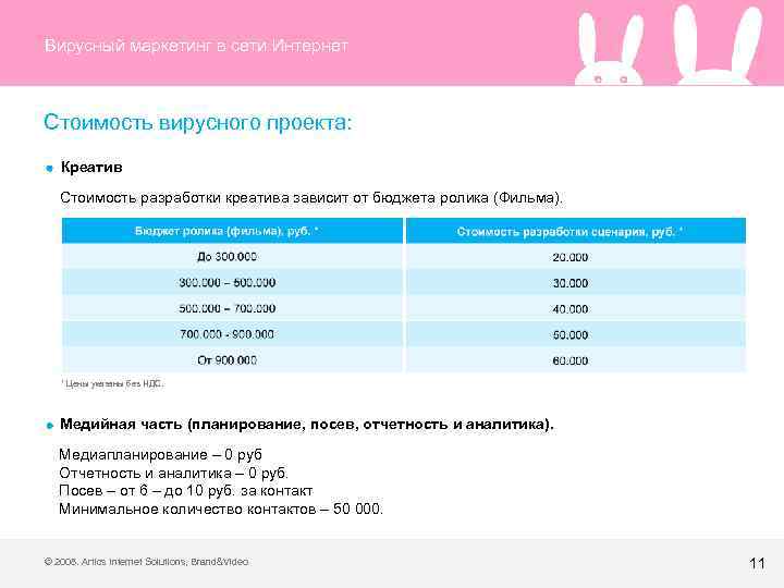 Вирусный маркетинг в сети Интернет Стоимость вирусного проекта: Креатив Стоимость разработки креатива зависит от