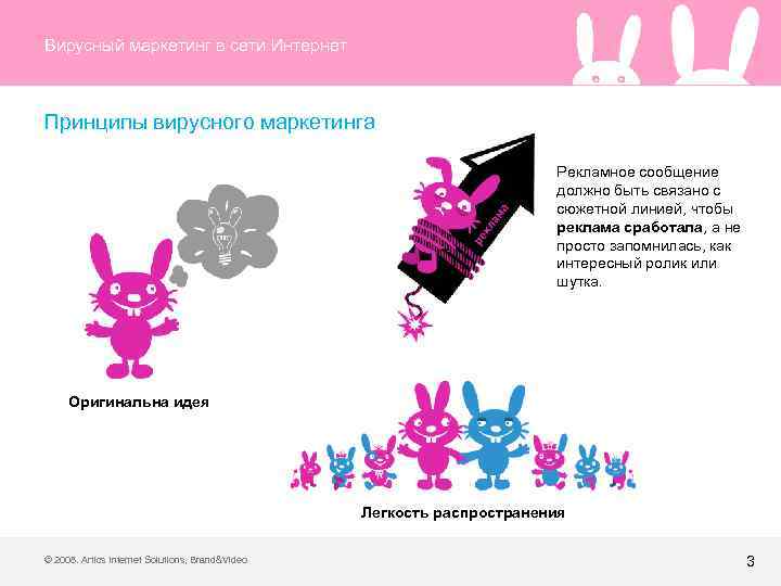 Вирусный маркетинг в сети Интернет Принципы вирусного маркетинга Рекламное сообщение должно быть связано с