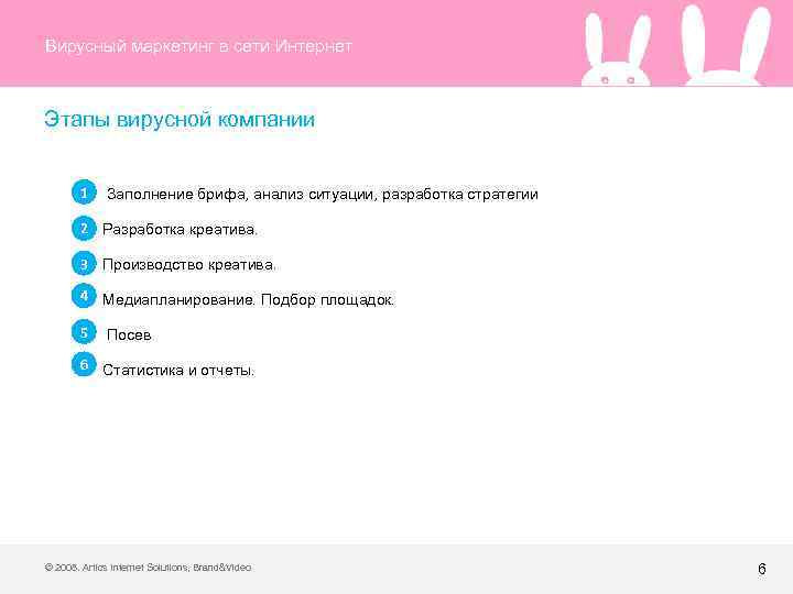 Вирусный маркетинг в сети Интернет Этапы вирусной компании 1 Заполнение брифа, анализ ситуации, разработка