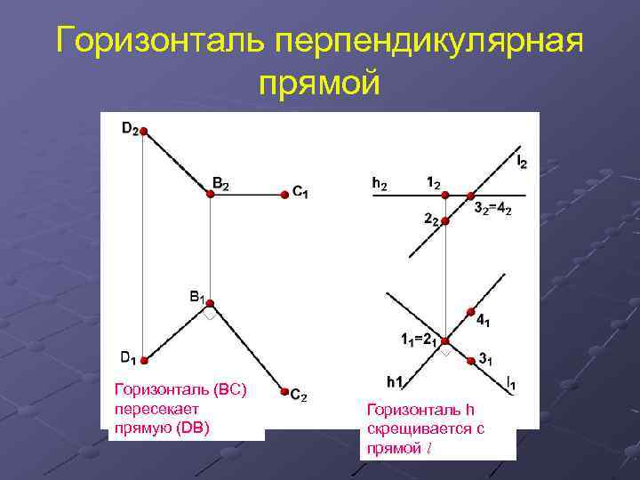 Прямая перпендикулярная данной