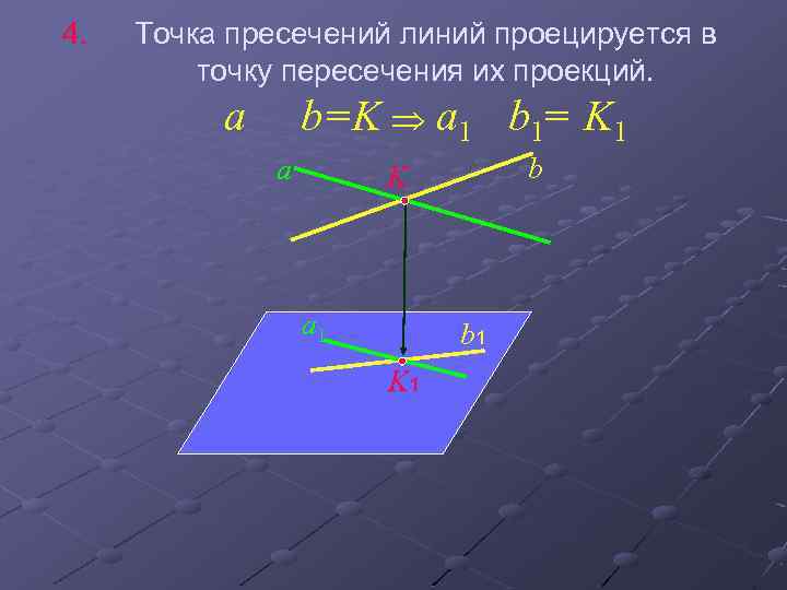 4. Точка пресечений линий проецируется в точку пересечения их проекций. a b=K a 1