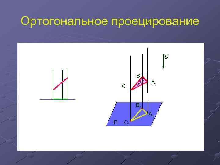 Ортогональное проецирование В А С Ï В 1 ' ' А 1 С 1