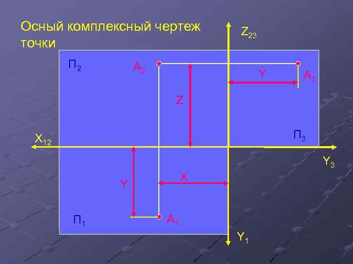 Осный комплексный чертеж точки П 2 Z 23 A 2 Y A 3 Z