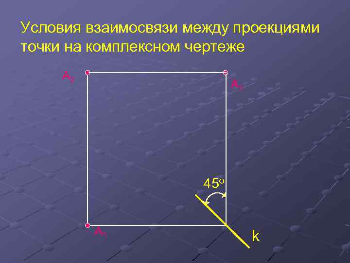 Условия взаимосвязи между проекциями точки на комплексном чертеже A 2 A 3 45 o