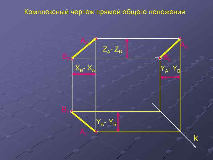 Комплексный чертеж прямой общего положения A 2 В 2 ZA- ZB X В- X