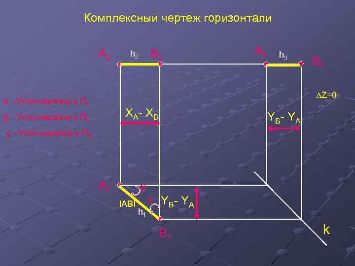 Комплексный чертеж горизонтали A 2 В 2 h 2 A 3 h 3 В