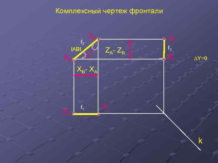 Комплексный чертеж фронтали f 2 IABI В 2 A 2 γ α A 3