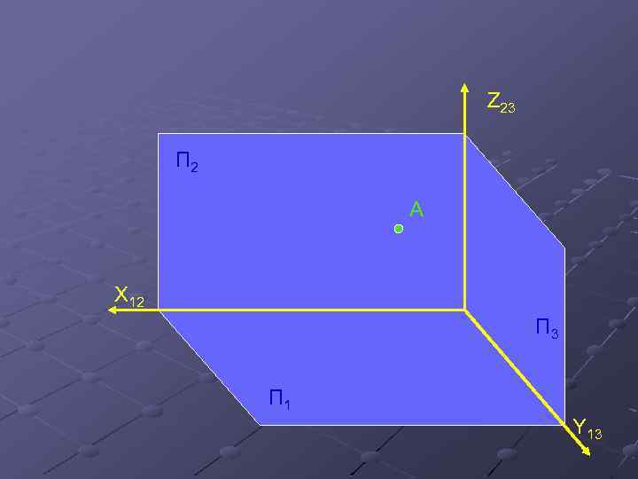 Z 23 П 2 A X 12 П 3 П 1 Y 13 