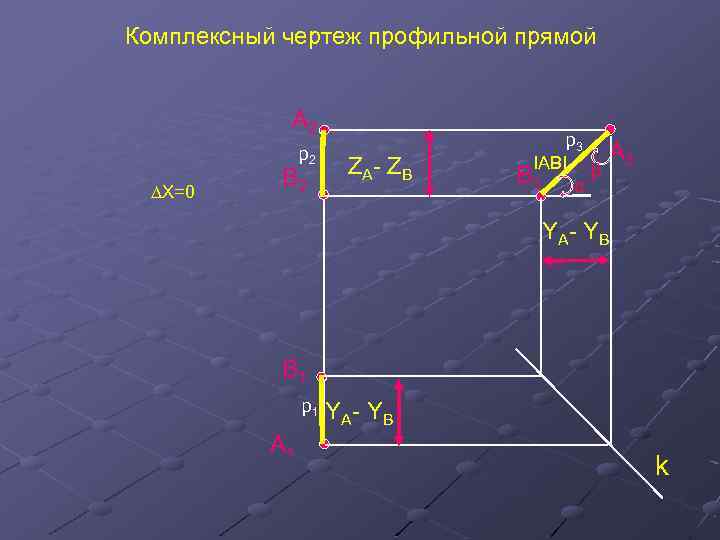 Комплексный чертеж профильной прямой A 2 p 2 ∆X=0 В 2 ZA- ZB p