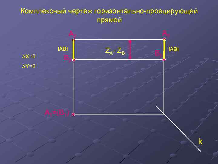 Комплексный чертеж горизонтально-проецирующей прямой A 3 A 2 IABI ∆X=0 В 2 ZA- ZB